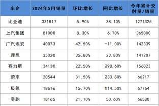 ?外线手感冰凉！上海全队三分31中9 命中率仅29%